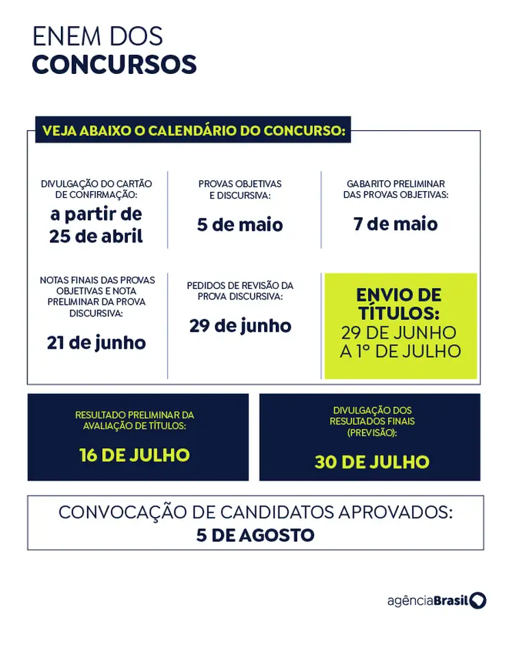 Concurso Público Nacional Unificado,Mulheres