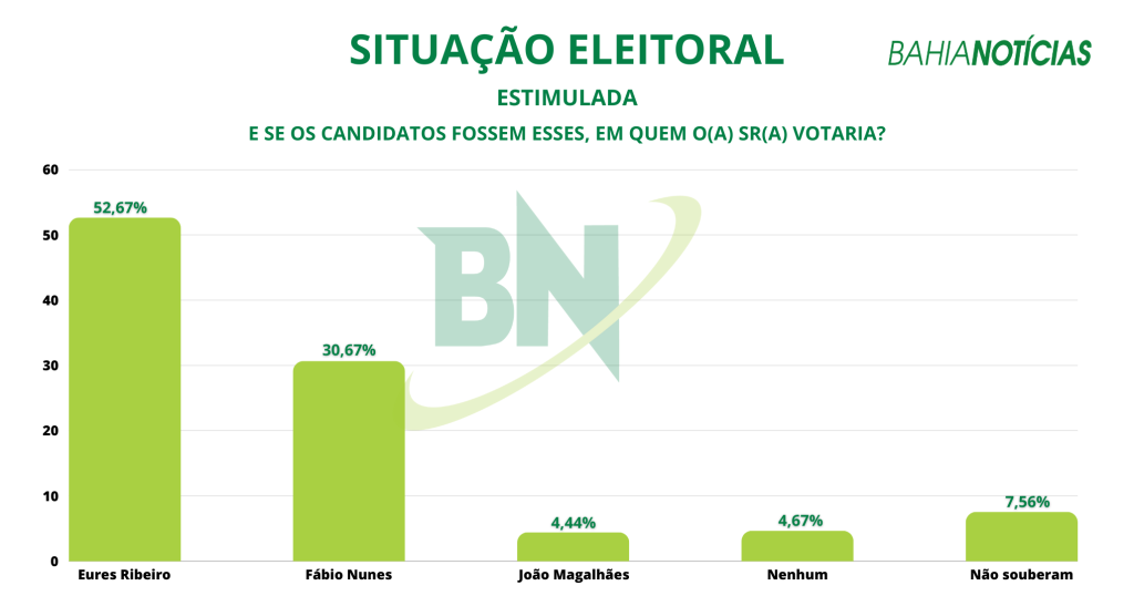 Eleições