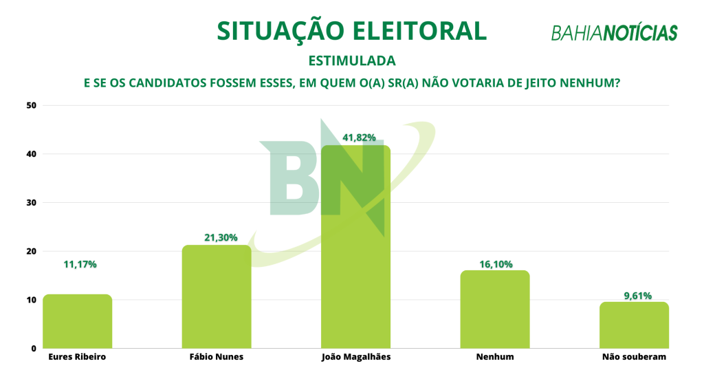 Eleições
