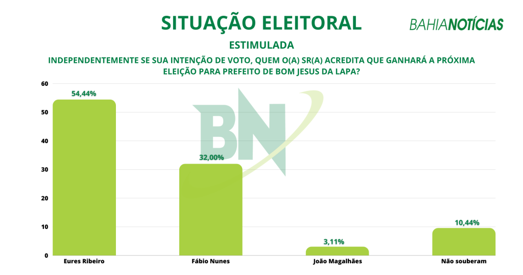Eleições