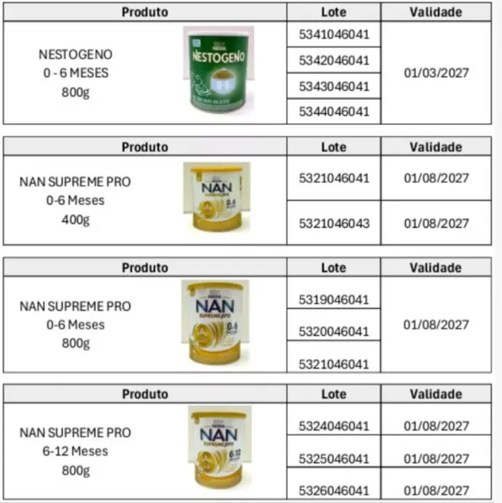 Anvisa suspende venda de fórmulas infantis da Nestlé por risco de contaminação 1 Nestlé