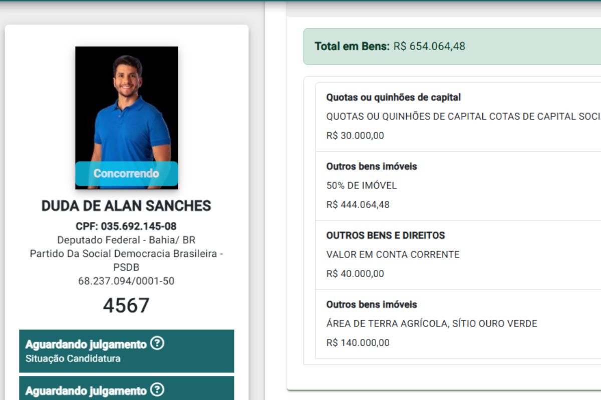 Duda Sanches se manifesta após declaração do TSE apontar patrimônio de R$ 140 milhões 5 Duda Sanches,declaração de bens